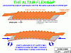 A flex adjustable variation of the RQ gap