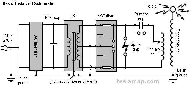  Tesla  Coil  Design Construction and Operation Guide