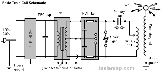 Tesla Coil Design, Construction and Operation Guide dc tesla coil wiring diagram 