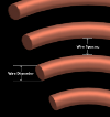 Primary Coil Dimensions